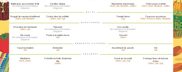 Menu de la semaine du 29/11 au 03/12