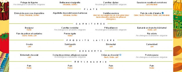 Menu de la semaine du 30/01/2022 au 03/02/2022